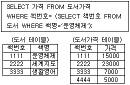 정보처리산업기사 4번 문제 이미지