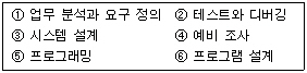 정보처리산업기사 50번 문제 이미지