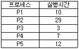 정보처리산업기사 70번 문제 이미지