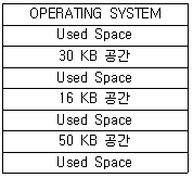 사무자동화산업기사 44번 문제 이미지