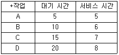 사무자동화산업기사 45번 문제 이미지