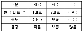 PC정비사 2급 23번 문제 이미지