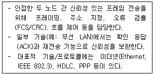 네트워크관리사 2급 20번 문제 이미지
