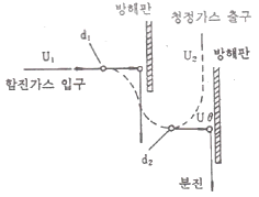 환경기능사 3번 문제 이미지