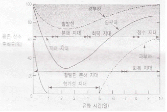 환경기능사 32번 문제 이미지