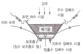 환경기능사 45번 문제 이미지