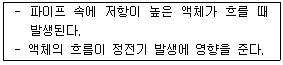 산업안전기사 68번 문제 이미지