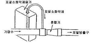 산업안전기사 94번 문제 이미지