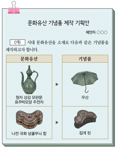 한국사능력검정시험 기본 18번 문제 이미지