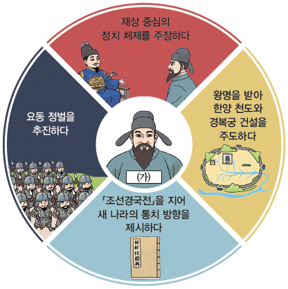 한국사능력검정시험 기본 19번 문제 이미지