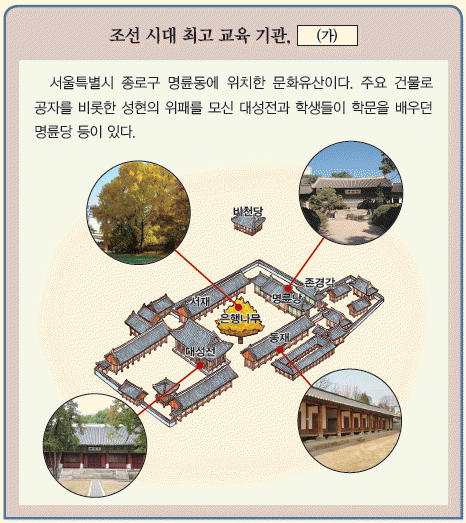 한국사능력검정시험 기본 21번 문제 이미지