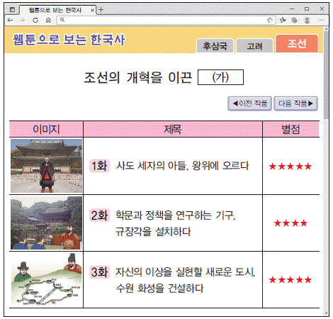 한국사능력검정시험 기본 25번 문제 이미지