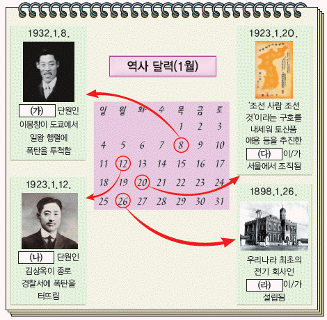 한국사능력검정시험 기본 41번 문제 이미지