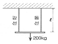 토목기사 1번 문제 이미지
