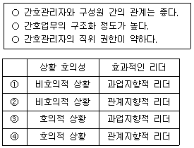 9급 지방직 공무원 간호관리 20번 문제 이미지