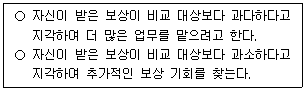 9급 지방직 공무원 간호관리 4번 문제 이미지