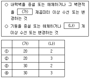 9급 지방직 공무원 건축계획 11번 문제 이미지