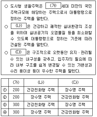 9급 지방직 공무원 건축계획 16번 문제 이미지