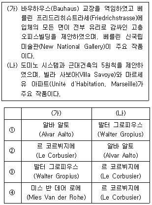 9급 지방직 공무원 건축계획 6번 문제 이미지