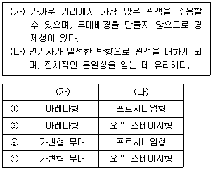 9급 지방직 공무원 건축계획 9번 문제 이미지
