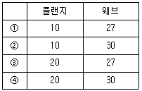9급 지방직 공무원 건축구조 15번 문제 이미지