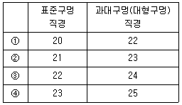9급 지방직 공무원 건축구조 16번 문제 이미지