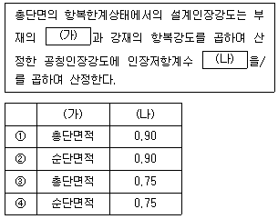 9급 지방직 공무원 건축구조 14번 문제 이미지