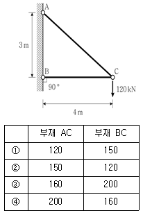 9급 지방직 공무원 건축구조 5번 문제 이미지