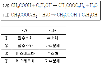 9급 지방직 공무원 공업화학 7번 문제 이미지