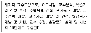 9급 지방직 공무원 교육학개론 1번 문제 이미지