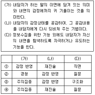 9급 지방직 공무원 교육학개론 11번 문제 이미지