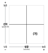9급 지방직 공무원 교육학개론 13번 문제 이미지