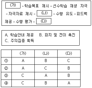 9급 지방직 공무원 교육학개론 5번 문제 이미지
