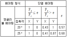9급 지방직 공무원 기계설계 15번 문제 이미지