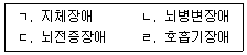 9급 지방직 공무원 사회복지학개론 12번 문제 이미지