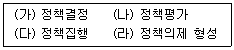 9급 지방직 공무원 사회복지학개론 7번 문제 이미지