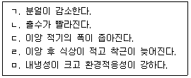 9급 지방직 공무원 식욕작물 12번 문제 이미지