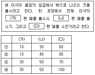 9급 지방직 공무원 식욕작물 7번 문제 이미지