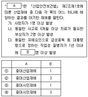 9급 지방직 공무원 안전관리론 12번 문제 이미지