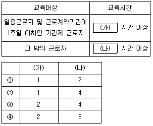 9급 지방직 공무원 안전관리론 17번 문제 이미지