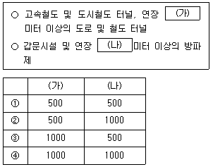 9급 지방직 공무원 안전관리론 19번 문제 이미지