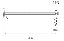 9급 지방직 공무원 응용역학개론 16번 문제 이미지