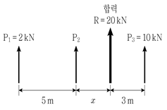 9급 지방직 공무원 응용역학개론 6번 문제 이미지