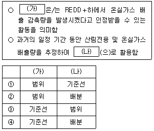 9급 지방직 공무원 임업경영 10번 문제 이미지