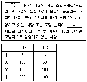 9급 지방직 공무원 임업경영 6번 문제 이미지