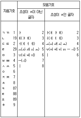 9급 지방직 공무원 자료조직개론 10번 문제 이미지