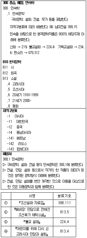 9급 지방직 공무원 자료조직개론 6번 문제 이미지