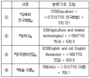 9급 지방직 공무원 자료조직개론 8번 문제 이미지