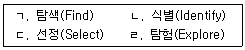 9급 지방직 공무원 자료조직개론 6번 문제 이미지