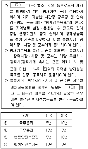 9급 지방직 공무원 재난관리론 18번 문제 이미지